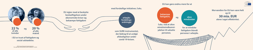 Europa-Parlamentets Forskningstjenestes undersøgelse af den potentielle merværdi for EU på visse områder af social- og arbejdsmarkedspolitikken.